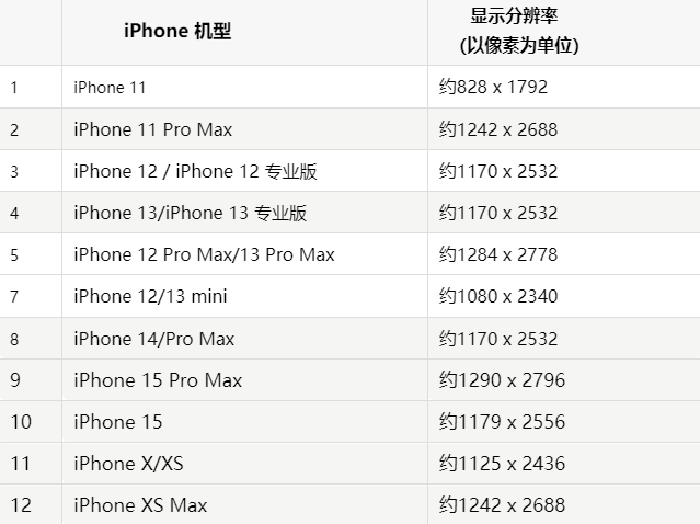 苹昆山果维修分享iPhone主屏幕壁纸显得模糊怎么办