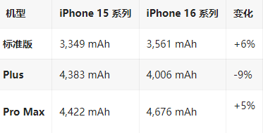 昆山苹果16维修分享iPhone16/Pro系列机模再曝光