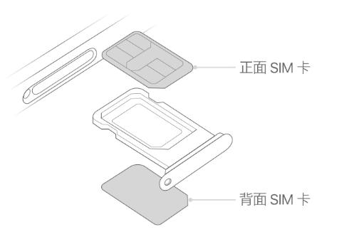 昆山苹果15维修分享iPhone15出现'无SIM卡'怎么办