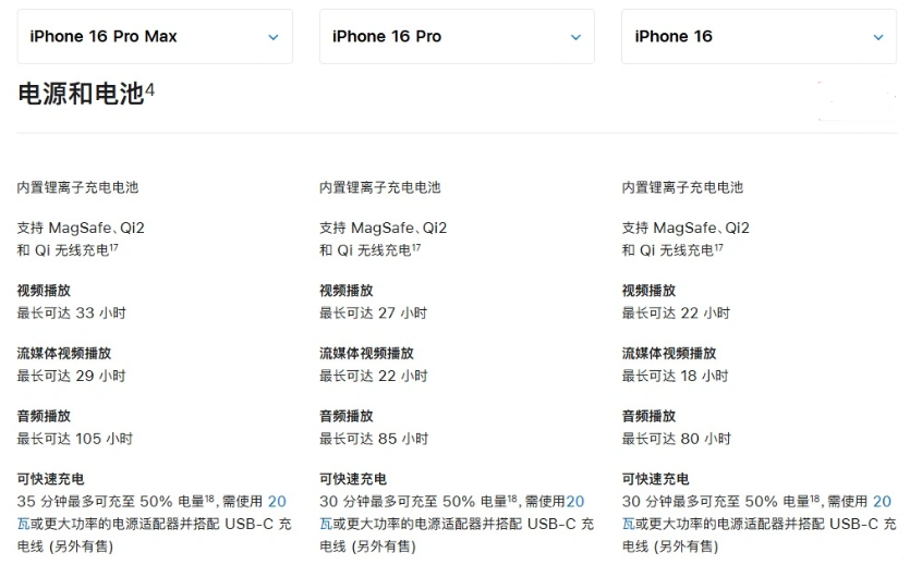 昆山苹果手机维修分享 iPhone 16 目前实测充电峰值功率不超过 39W 