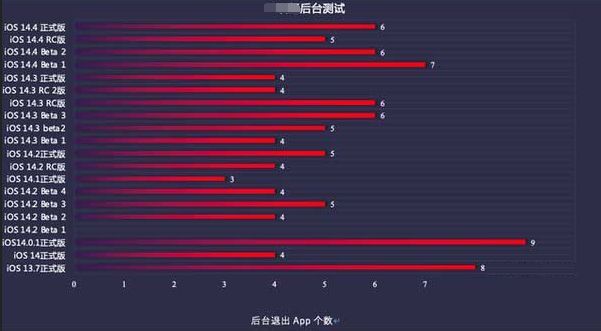 昆山苹果手机维修分享iOS14.5beta1续航怎么样 
