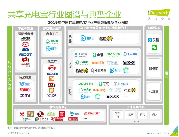 昆山苹果手机维修分享iPhone 12 如何安全使用共享充电宝 