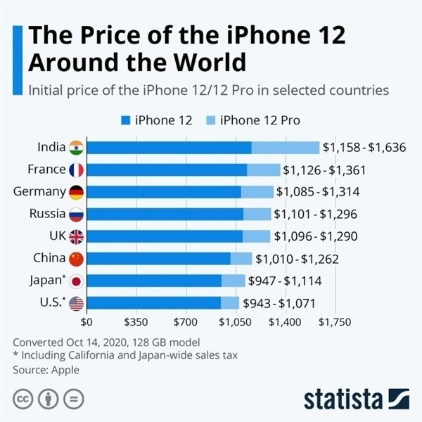 昆山苹果手机维修分享哪个购买iPhone 12/12 Pro更便宜 
