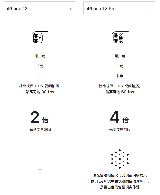 昆山苹果手机维修分享苹果 iPhone 12 与 iPhone 12 Pro 选哪款 